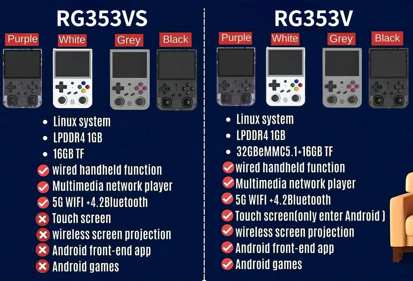 🔥Last Day - 70% OFF🔥Game Console Emulator